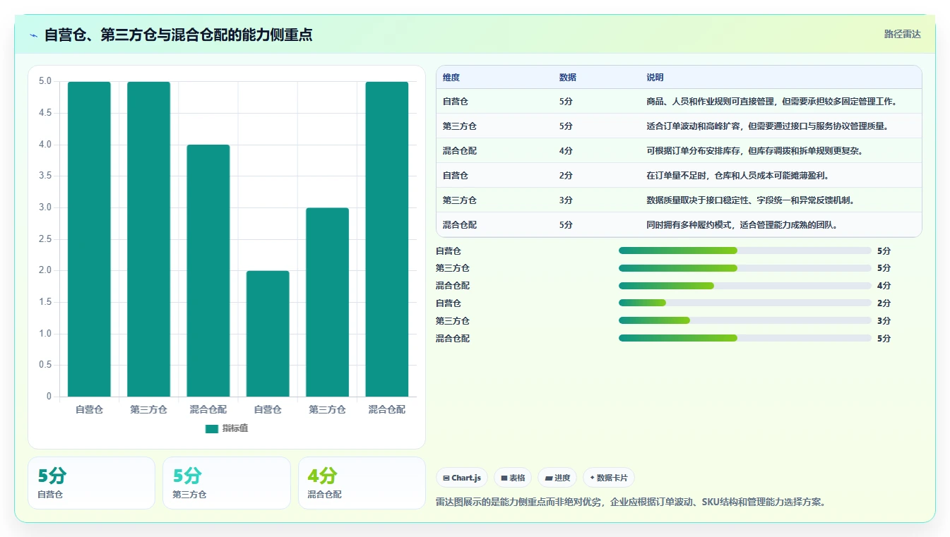 电商管理避坑指南：订单履约环节的常见误区要注意什么