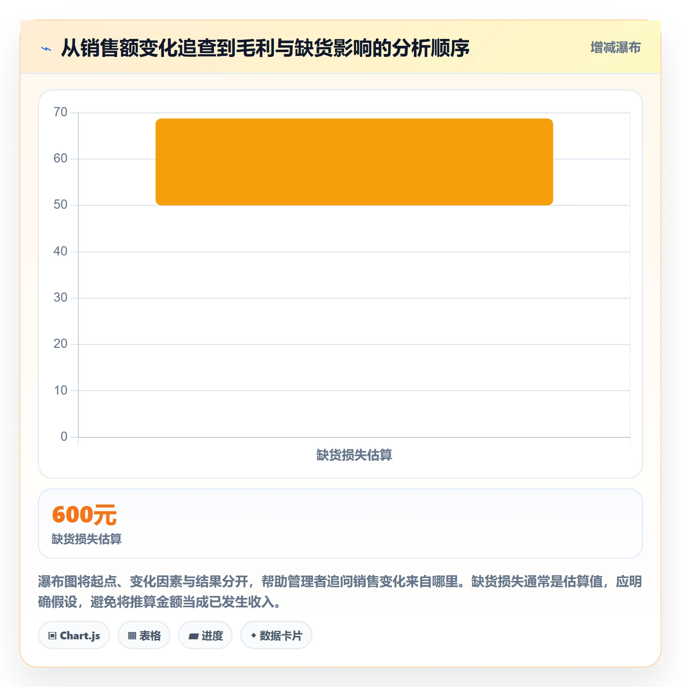 店铺运营管理实用方法：围绕经营目标建立常见误区