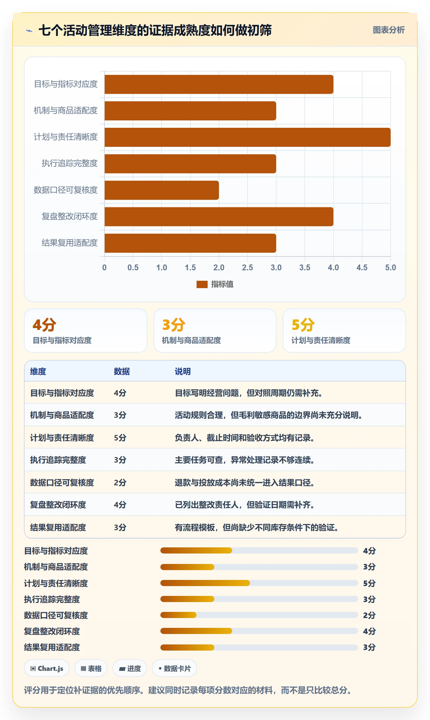 店铺运营管理选择标准：活动管理维度如何评估落地案例