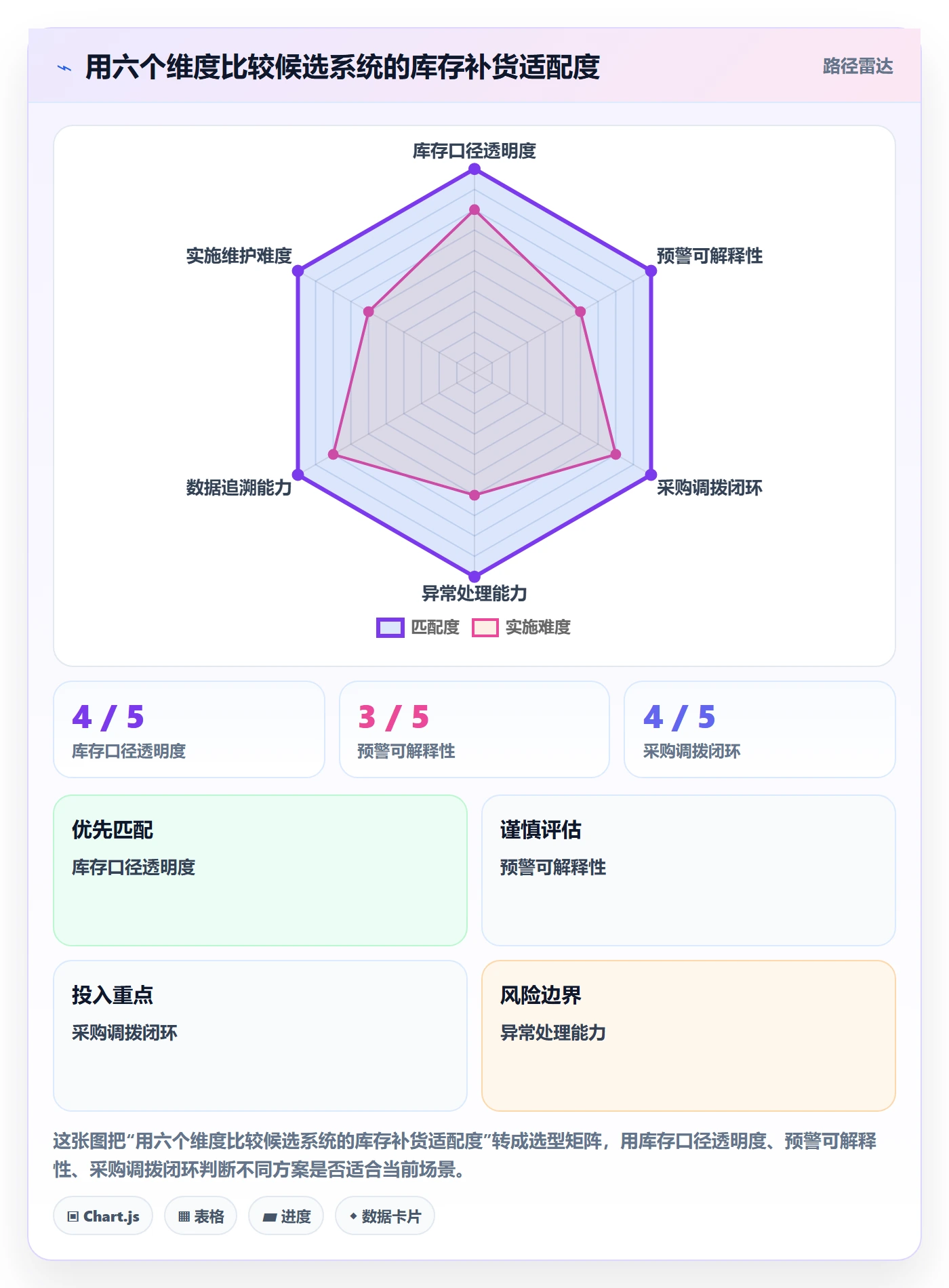 库存管理系统怎么管？以补货预警为核心的选型方法方案