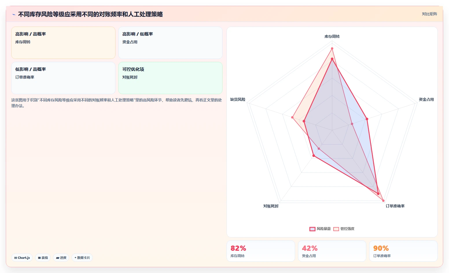 数据库存：运维团队数据视角：用缓存同步验证降低超卖风险