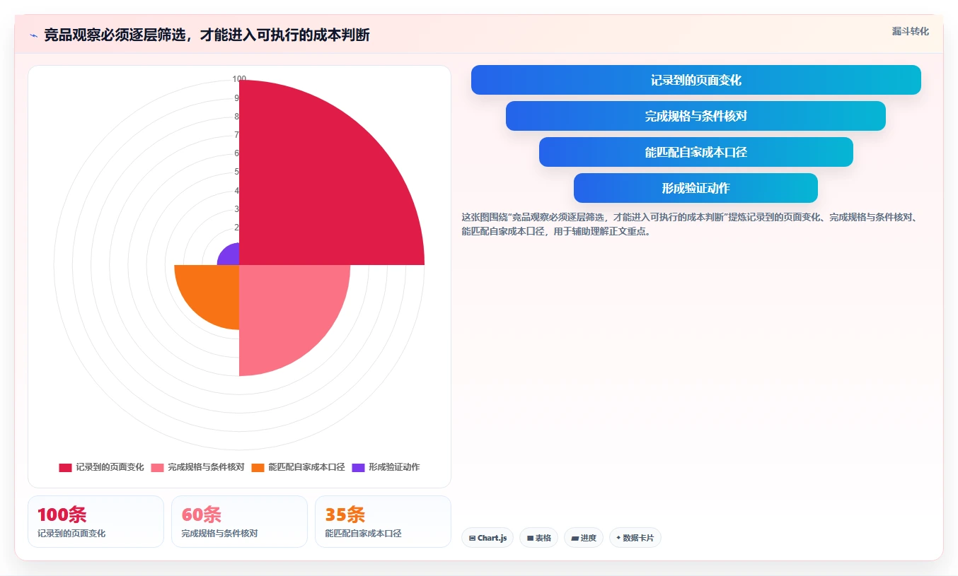 拼多多数据分析工具免费改造重点：从竞品监控推进成本控制