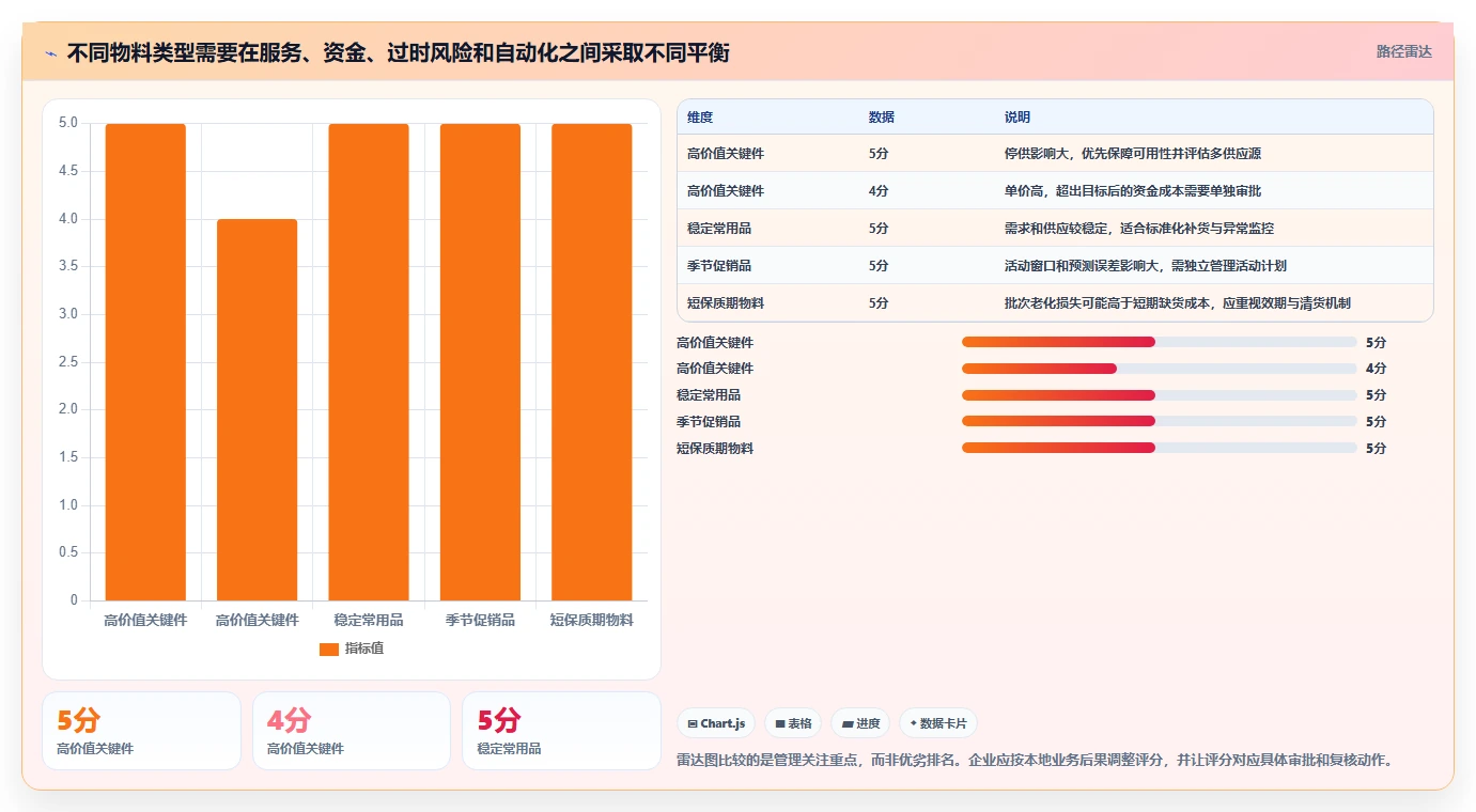 仓库安全库存管理配置指南：库存上限需要哪些团队协同设置