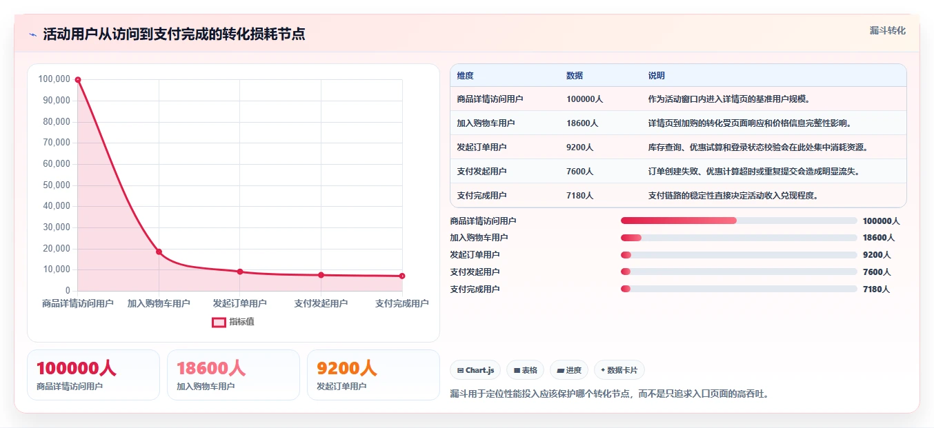 电商系统开发：开发团队管理方法：把项目预算转化为保障高峰性能