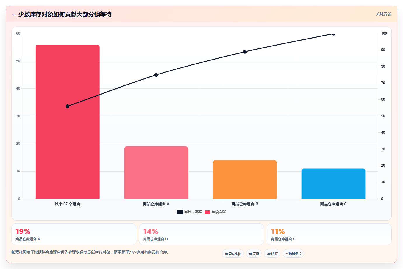 数据库存：数据库管理员实施建议：围绕库存流水稳步提升提高并发能力