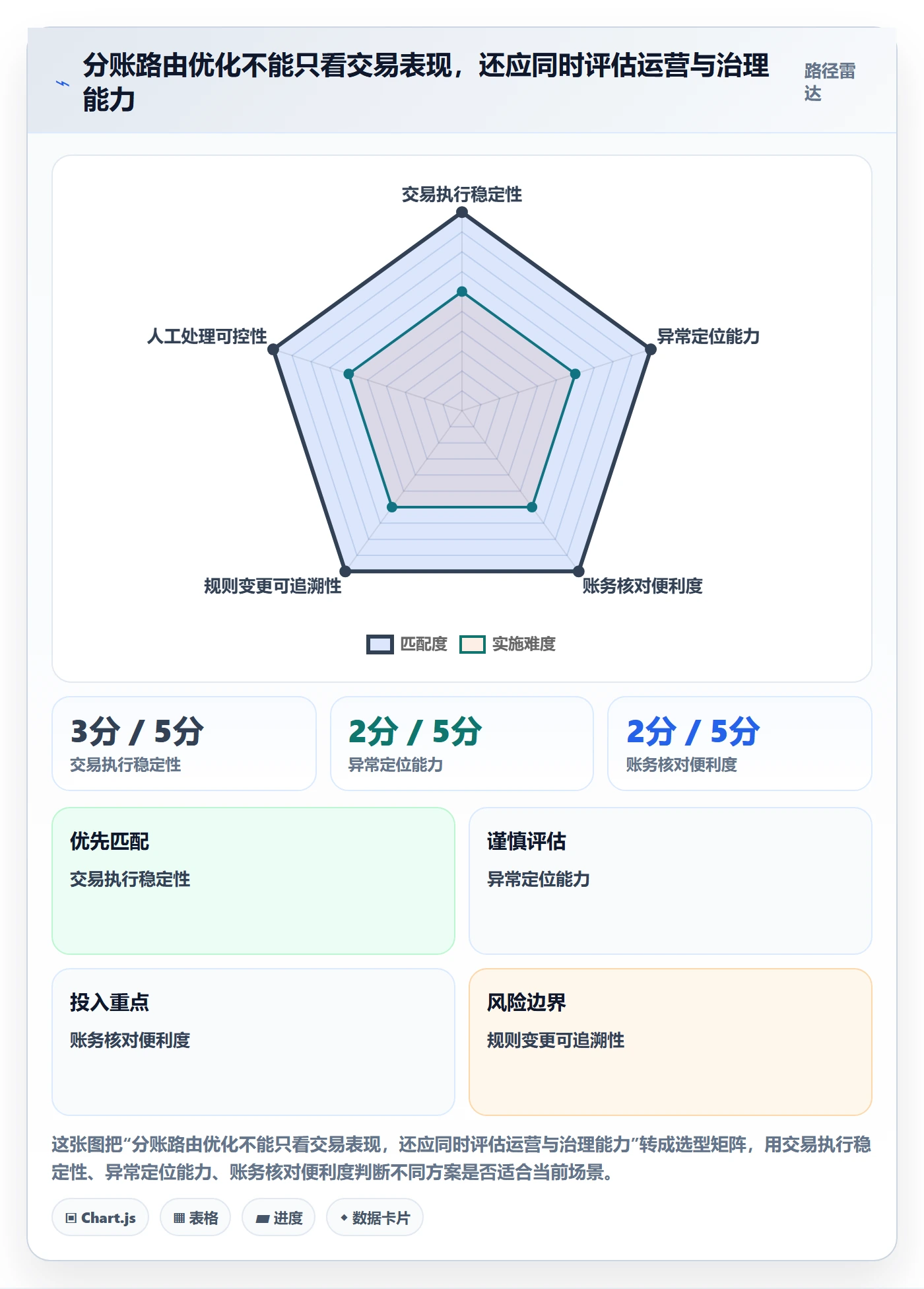 分账系统怎么优化？先从资金路由的团队协同入手