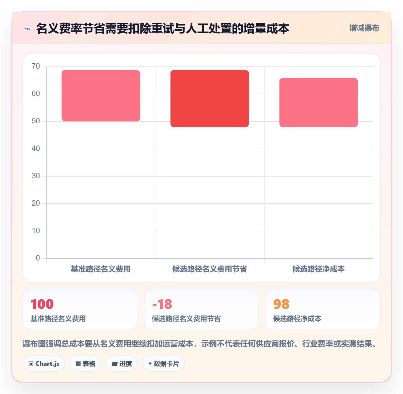 分账系统落地清单：资金路由相关的指标体系事项