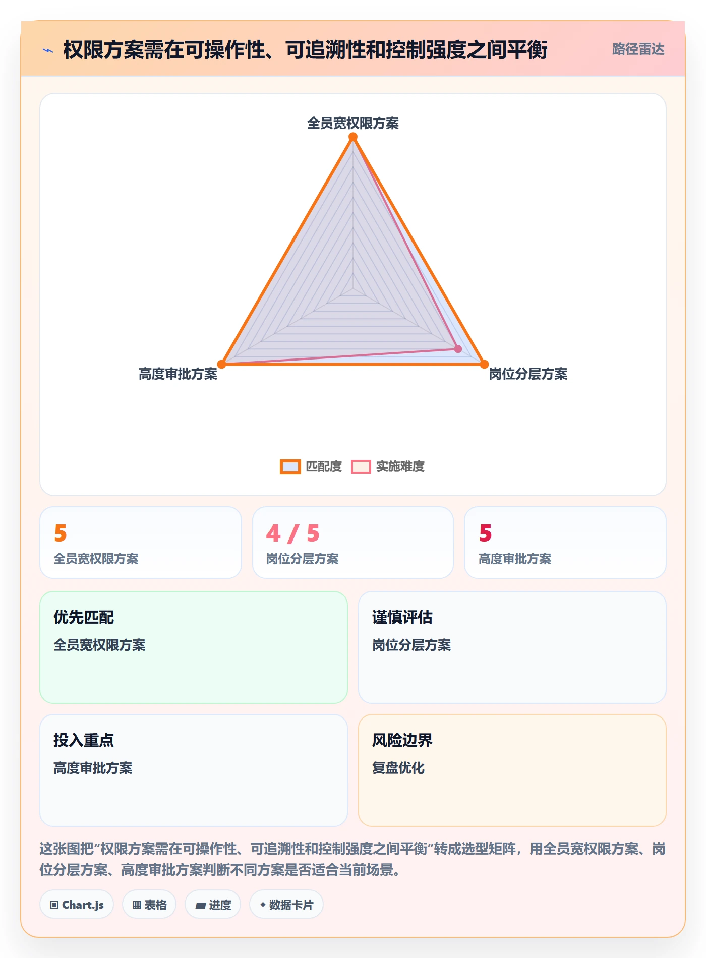 erp数据录入使用技巧：权限分工对应的标准化管理方法