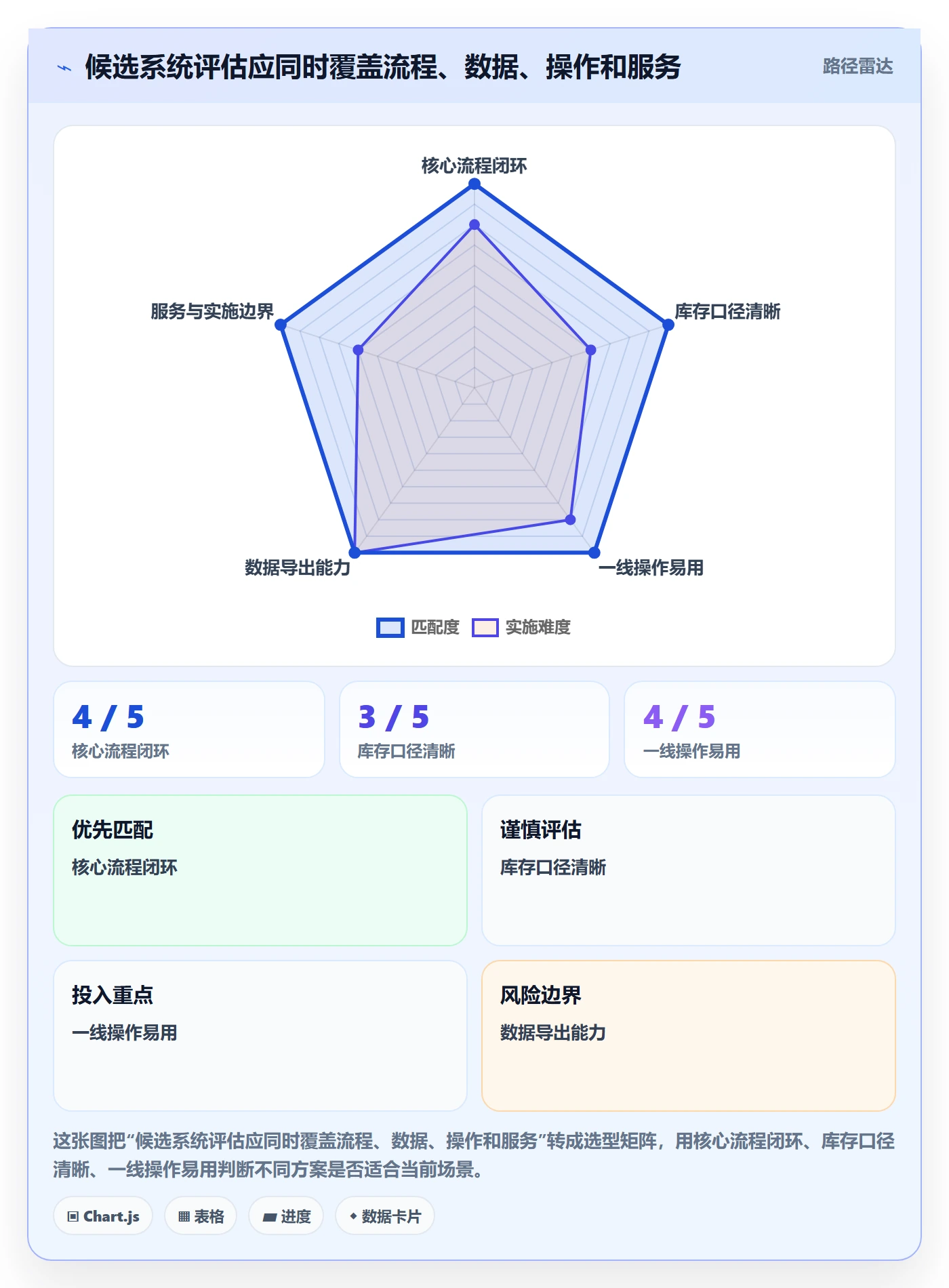库存管理系统方案设计：系统选型场景的中小商家怎么做
