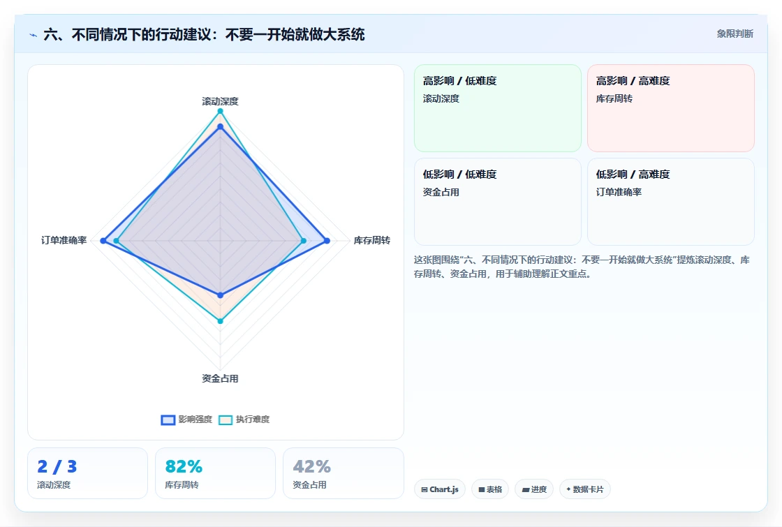 六、不同情况下的行动建议：不要一开始就做大系统