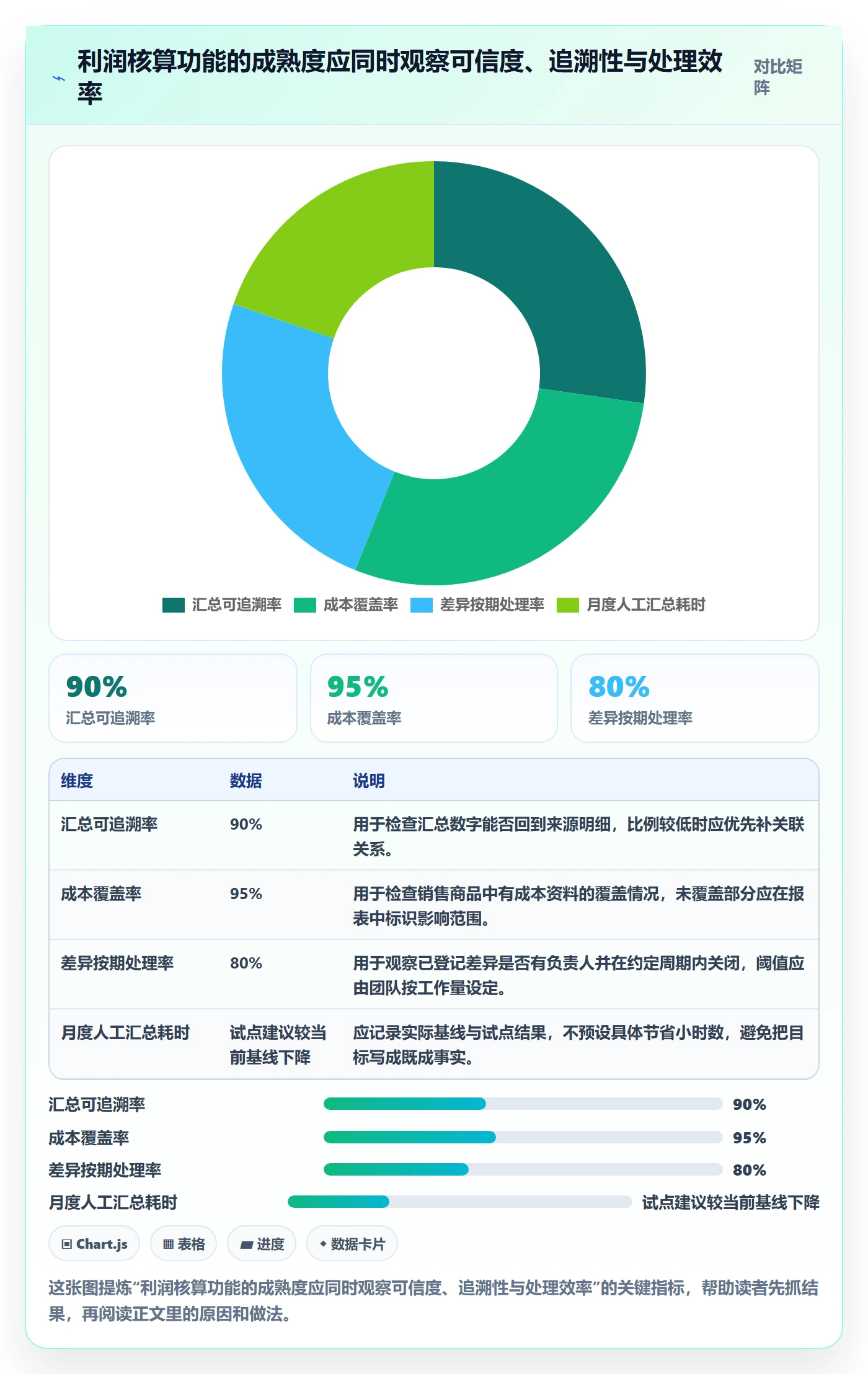 店铺运营管理进阶课：围绕利润核算完善核心功能