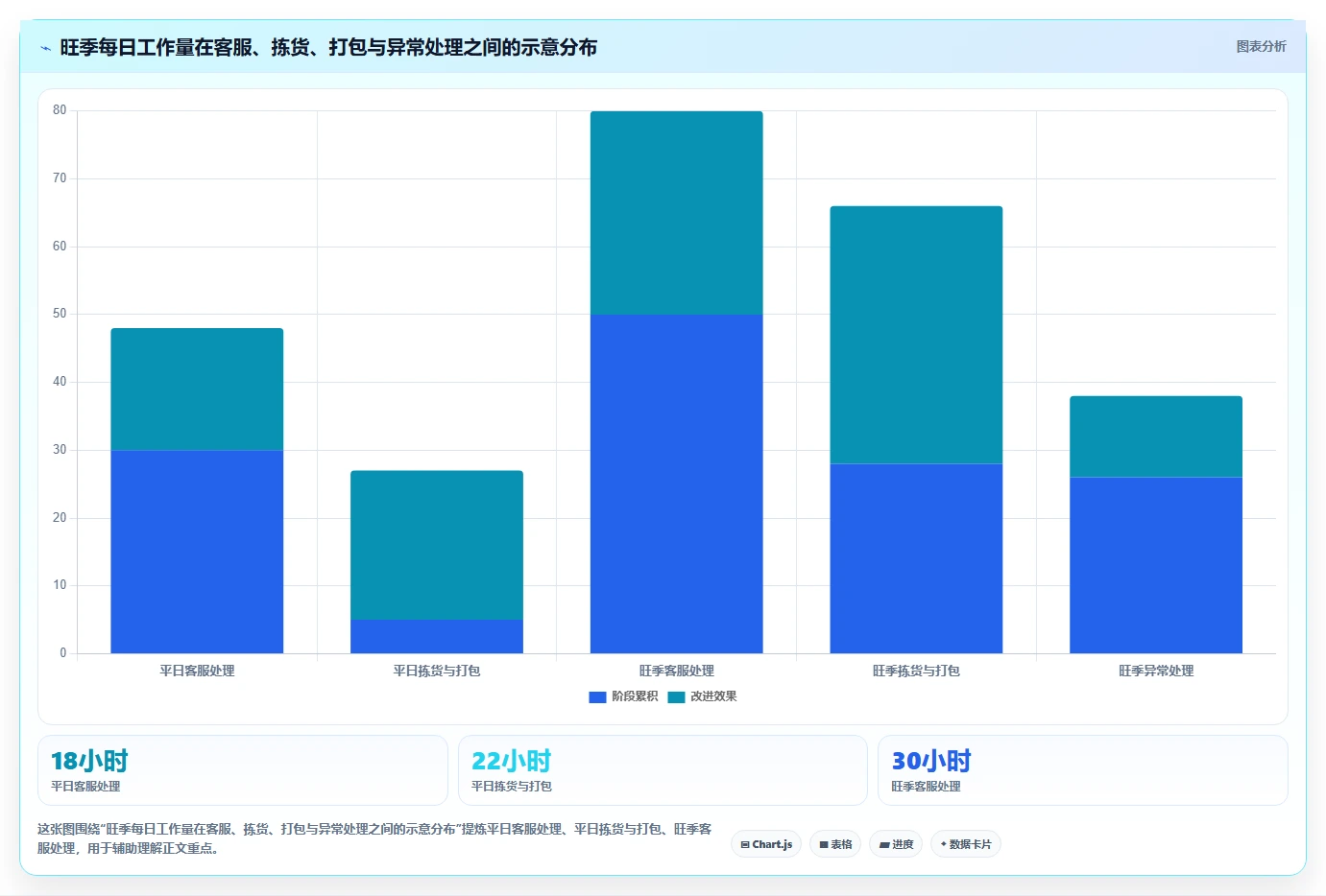 如何运营好一个店铺建设路线：从用户服务到旺季准备分几步