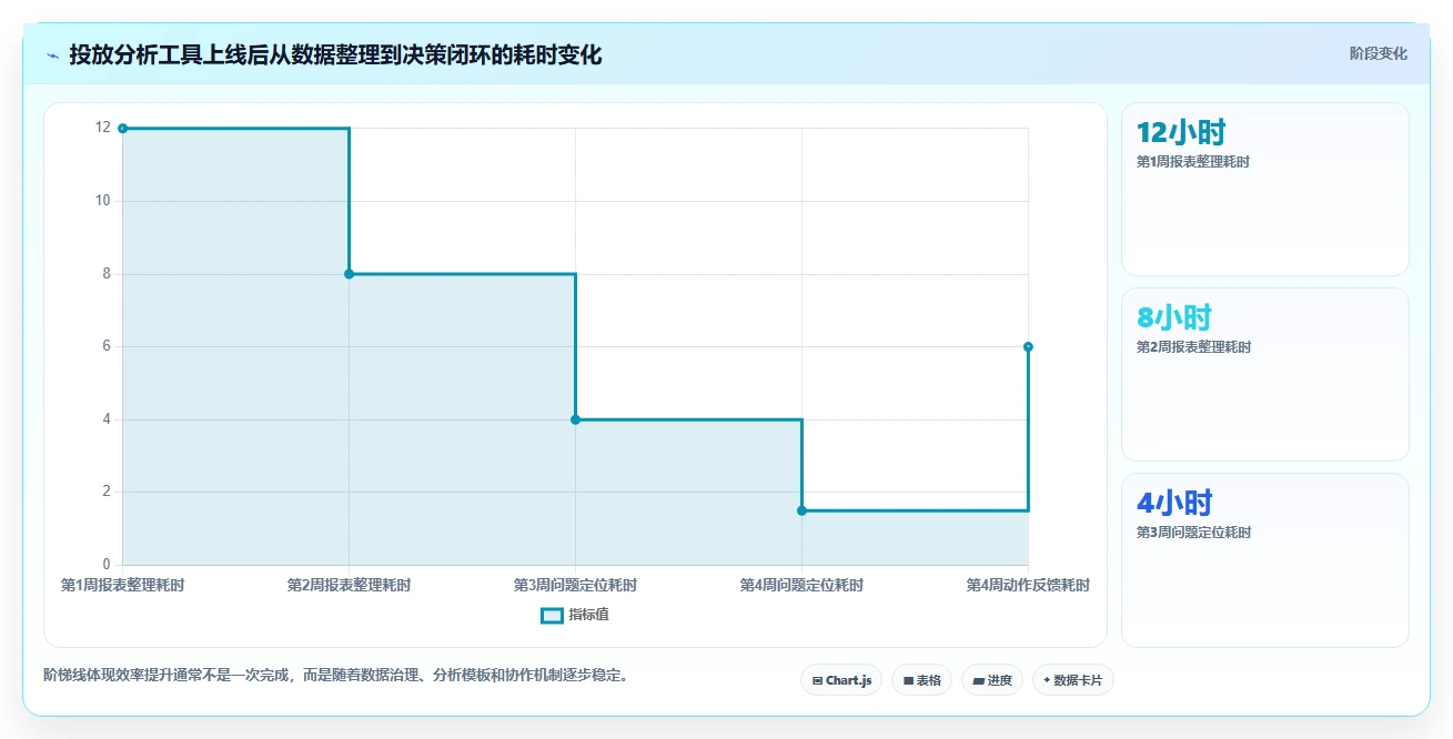 运营工具决策指南:用工具对比判断投放优化方案