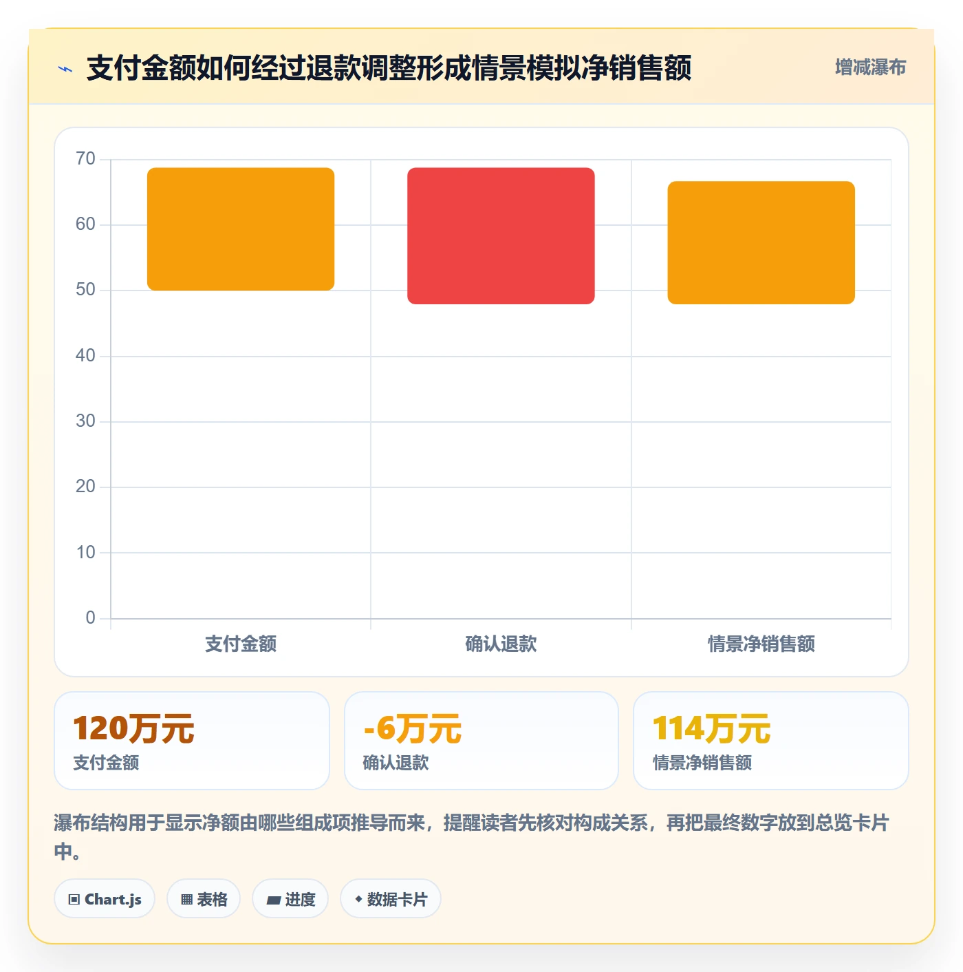 bi 平台操作手册：仪表盘对应的指标体系步骤