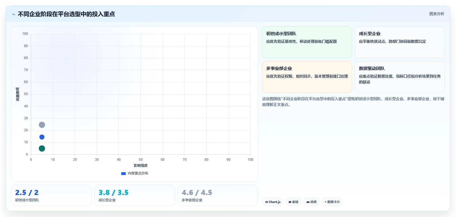 运营管理平台怎么落地？从流程配置讲清选型方法