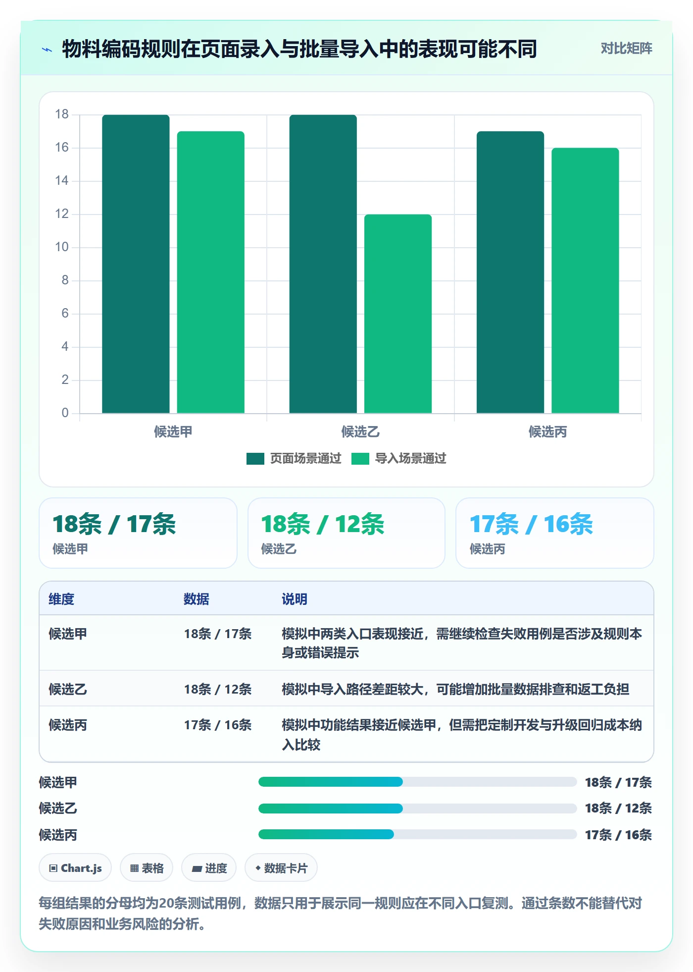 erp数据录入检查方法：通过字段校验评估选型方法质量