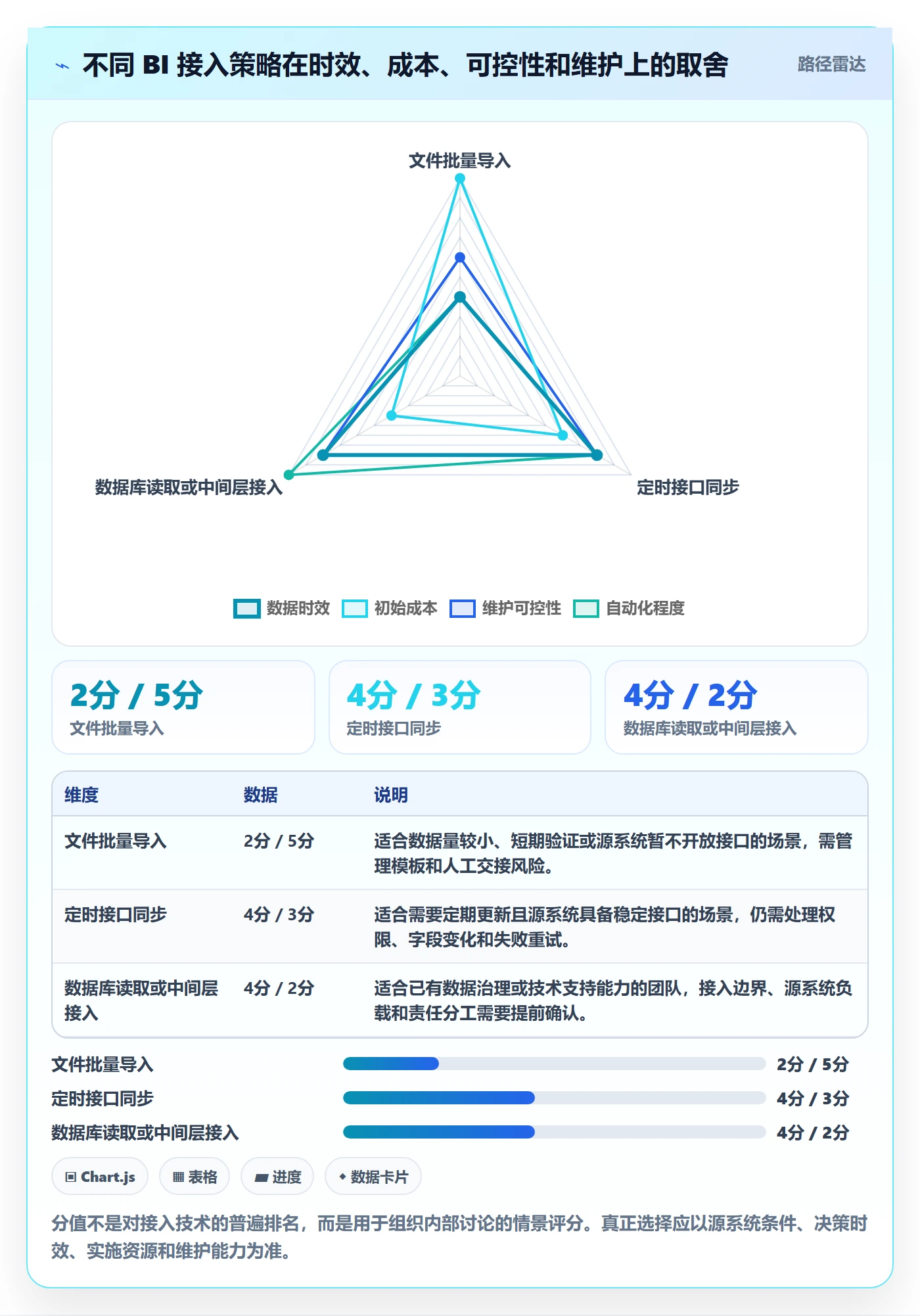 bi 平台怎么落地？从数据接入讲清旺季准备