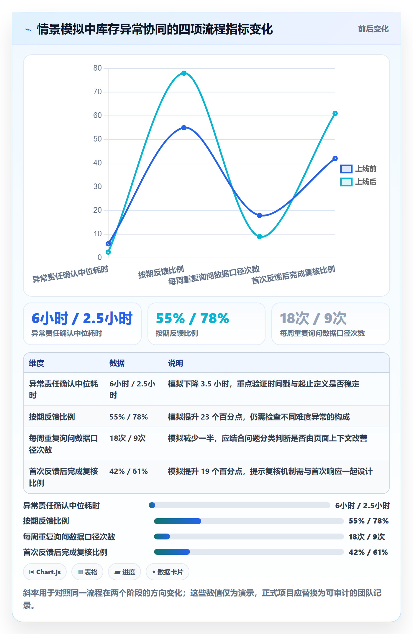 bi 平台进阶课:围绕移动查看完善团队协同