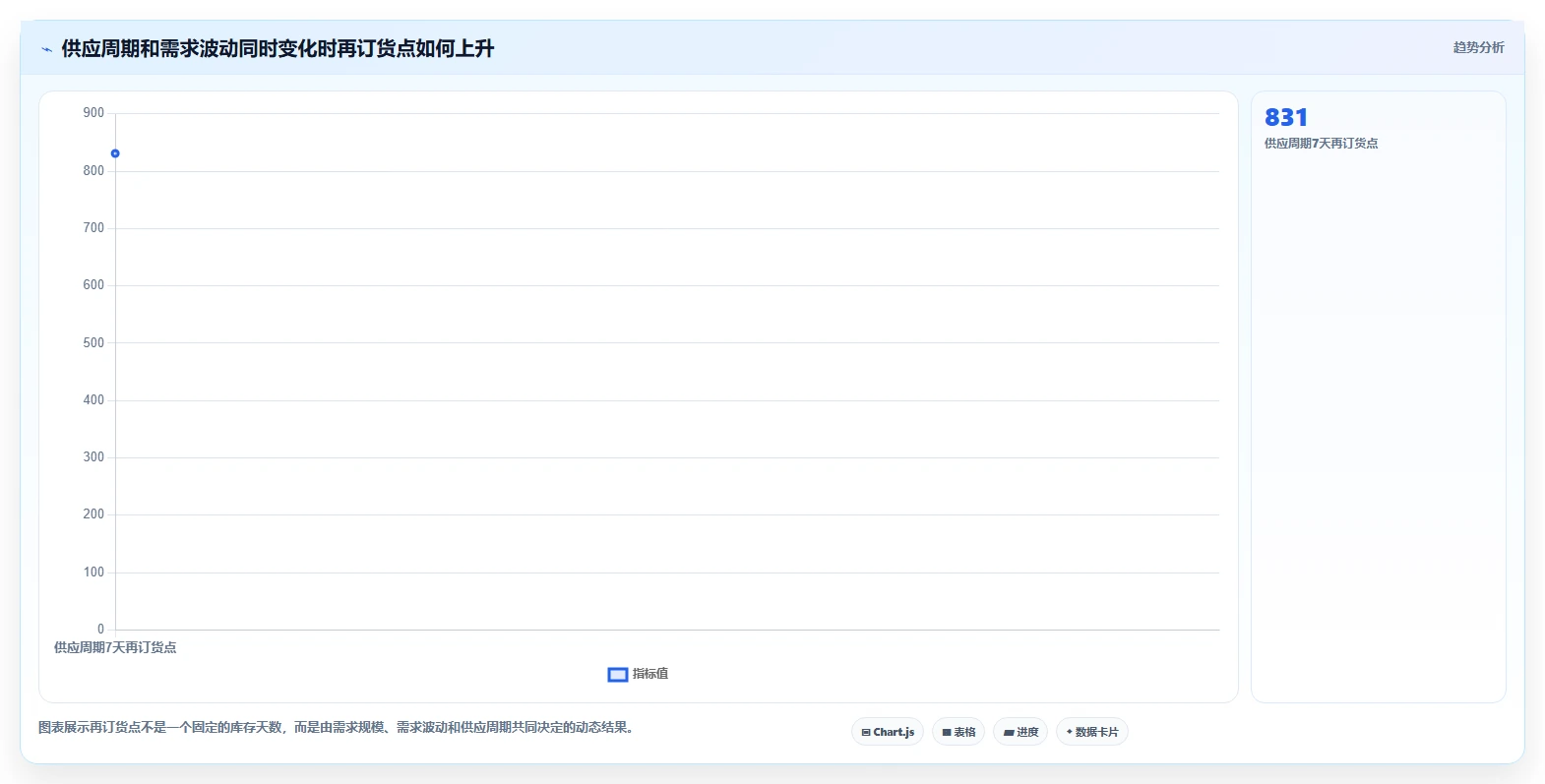 想做好电商库存，先掌握入门指南中的周转天数