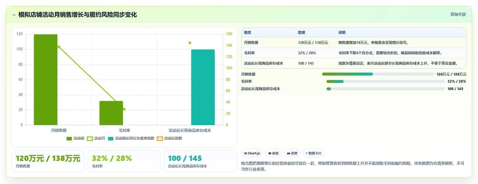 店铺运营包括哪些方面选择标准:库存管理维度如何评估团队协同