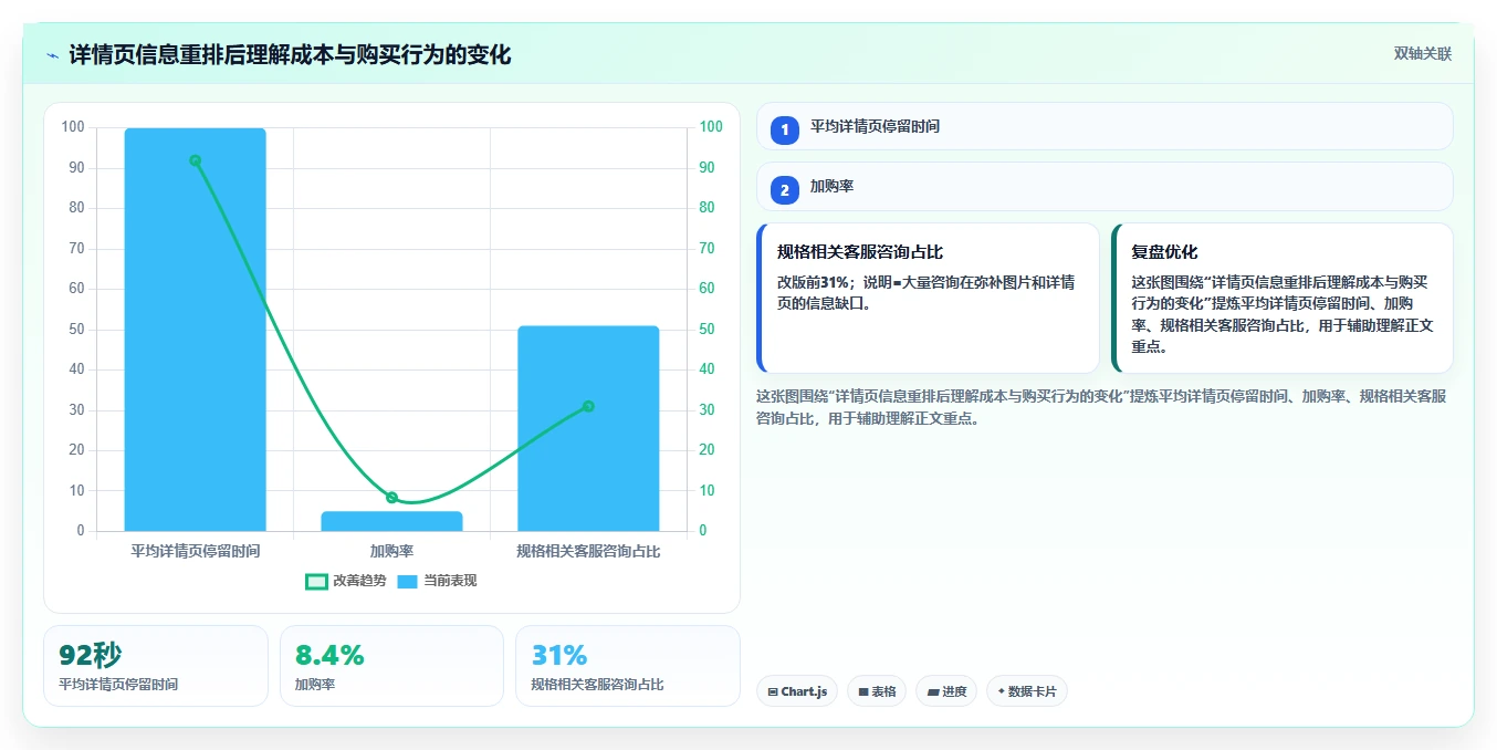 电商辅助软件：店铺主管操作手册：数据复盘中的图片制作怎么落地