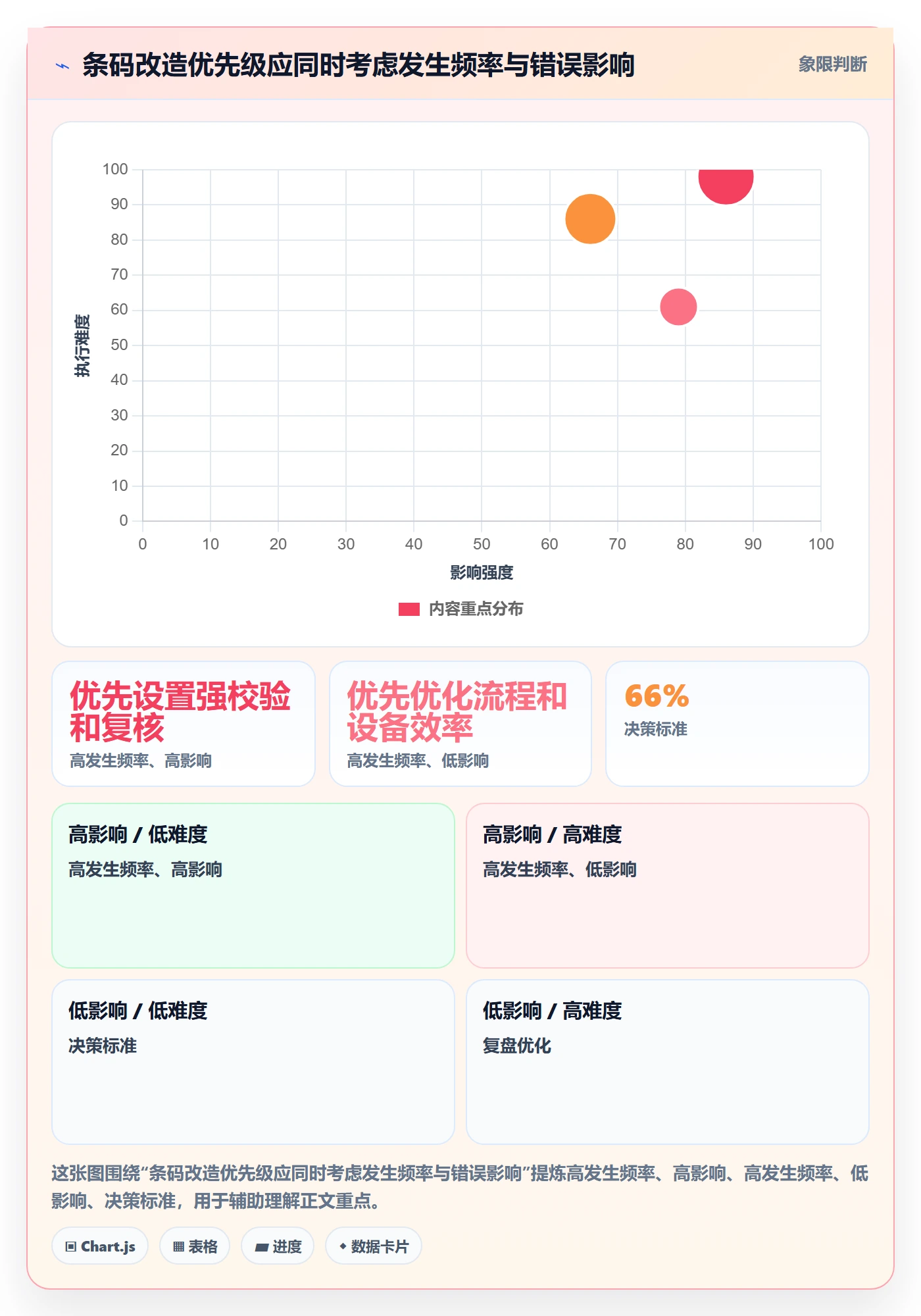库存管理系统应用思路：围绕条码作业拆解标准化管理