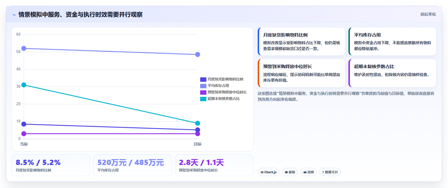 仓库安全库存管理问题诊断：动态调整如何用团队协同改进