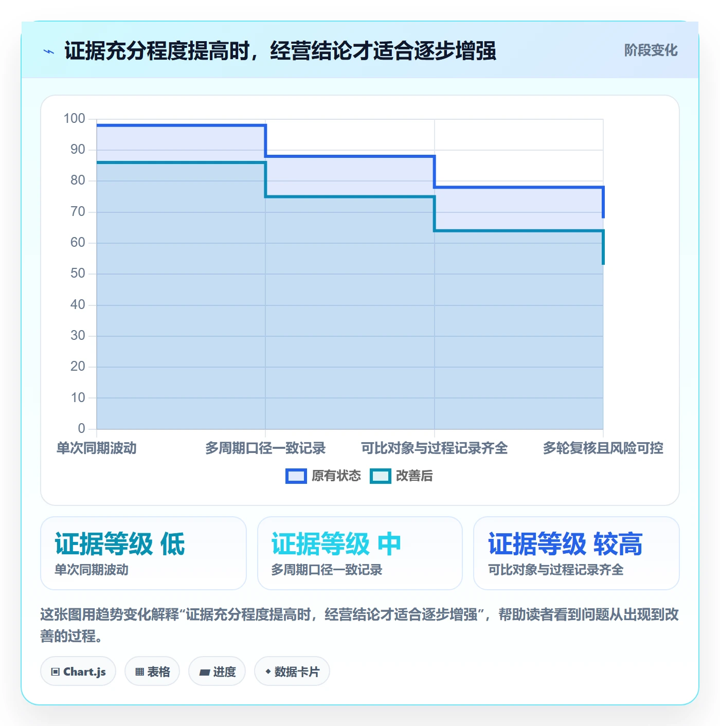 店铺运营管理检查方法：通过经营目标评估实操教程质量