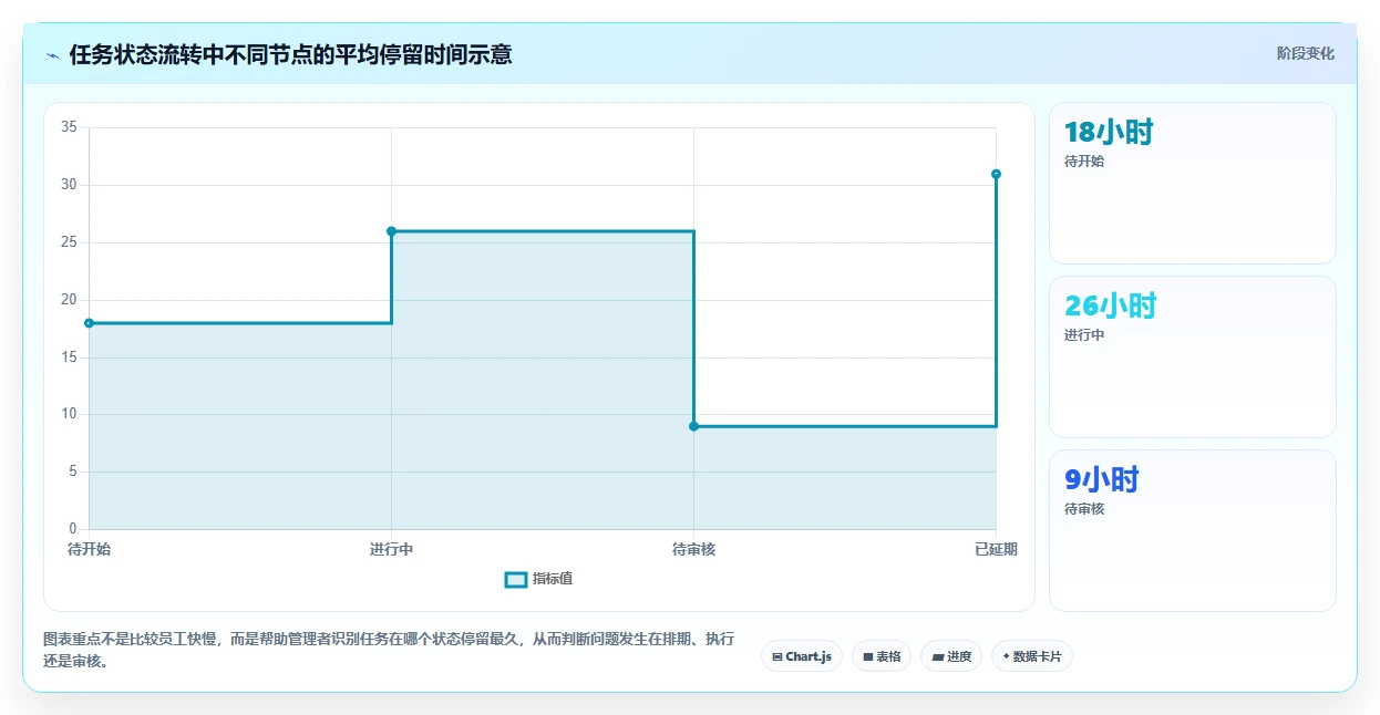 运营管理平台操作手册：任务协同对应的中小商家步骤