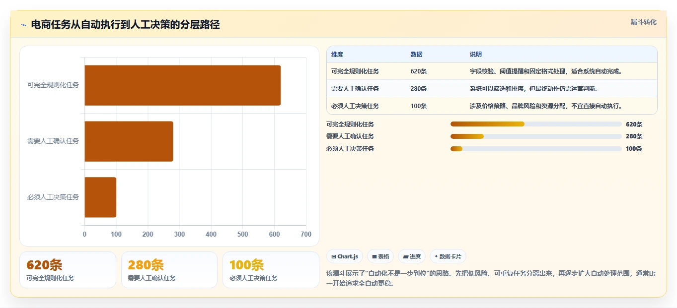 电商辅助软件：品牌商家最佳实践：日常运营怎样稳步实现节省操作时间