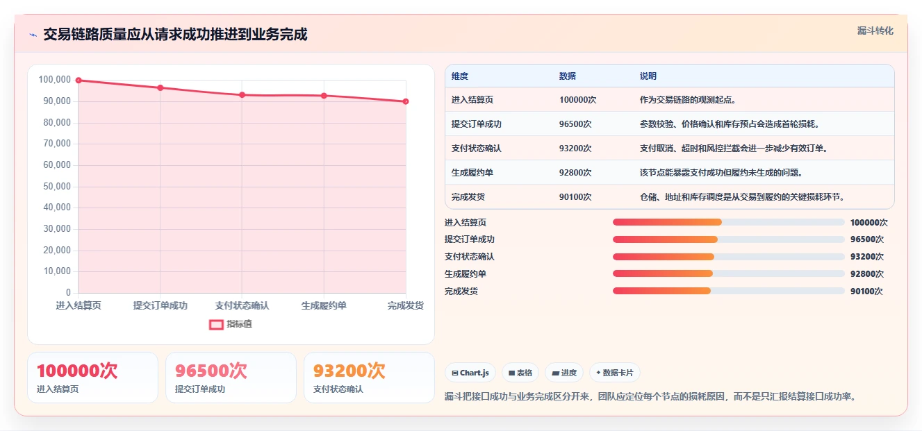电商系统开发：开发团队怎么用：从需求梳理到稳定业务接口