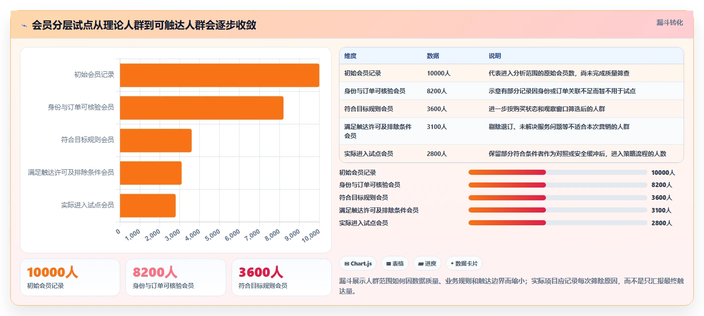 电商crm系统落地案例全解析:重点看懂会员分层