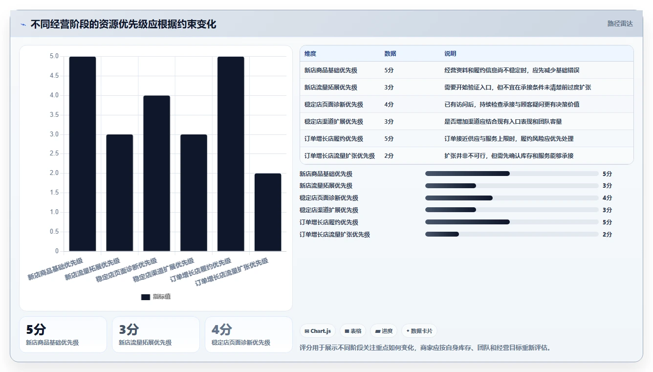 店铺运营包括哪些方面操作手册：流量运营对应的中小商家步骤