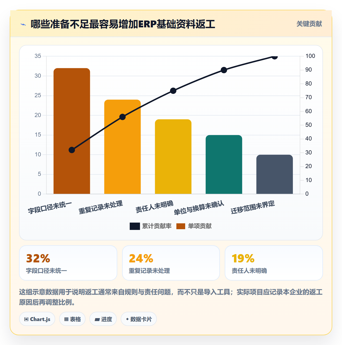 erp数据录入怎么落地？从基础资料讲清选型方法