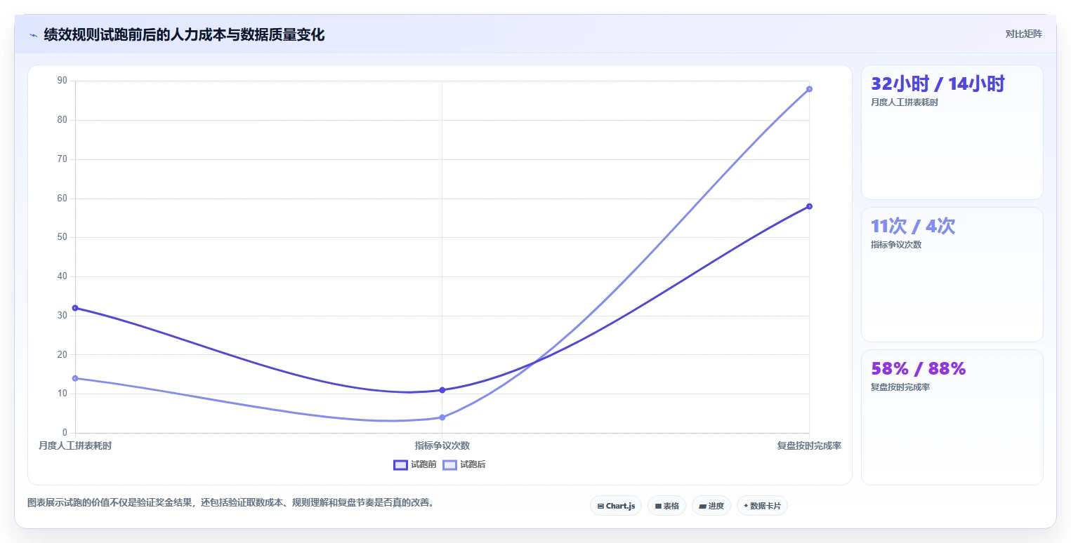 电商管理选择标准：团队绩效维度如何评估新手避坑