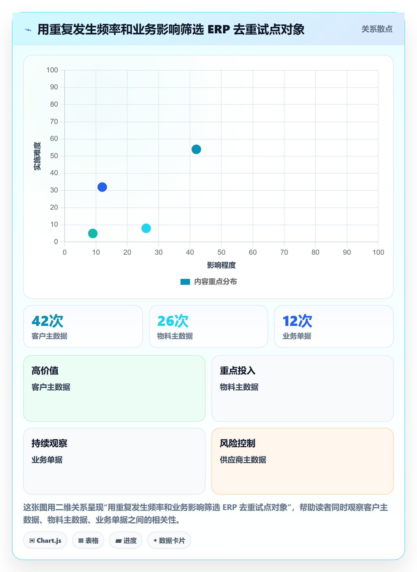 erp数据录入实践指南：数据去重的系统搭建怎样更有效