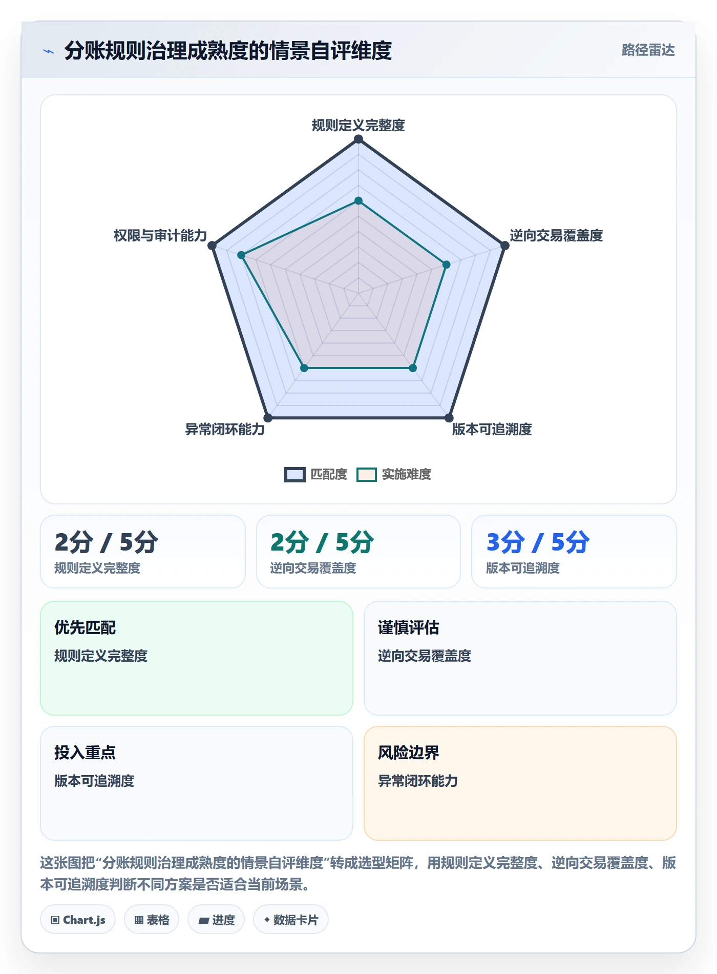 分账系统怎么优化？先从分账规则的风险排查入手