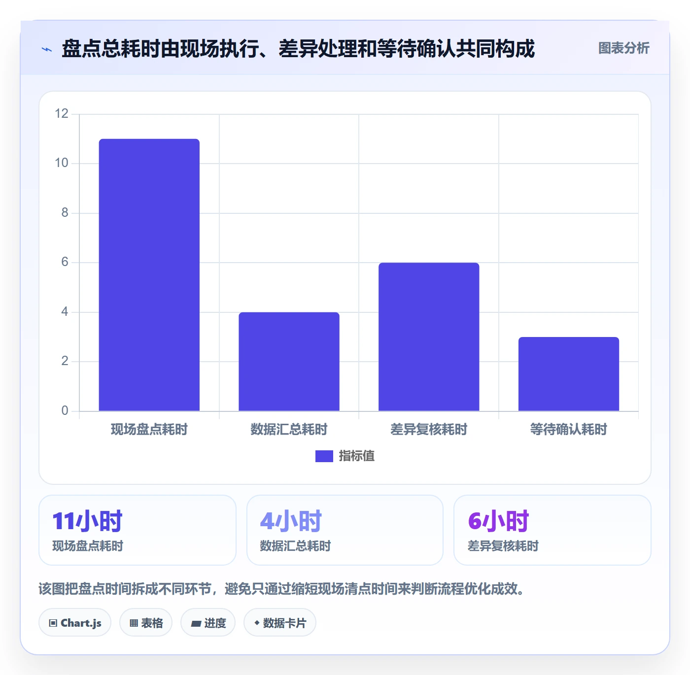 库存管理系统场景解析：盘点管理中的团队协同怎么处理