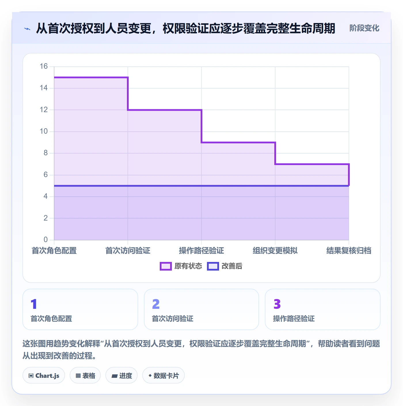 bi 平台应用思路：围绕权限体系拆解工具对比