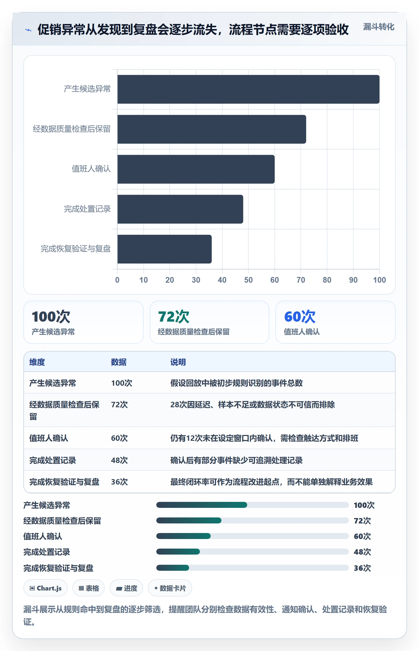 bi 平台从0到1：实时监控的进阶玩法与操作要点