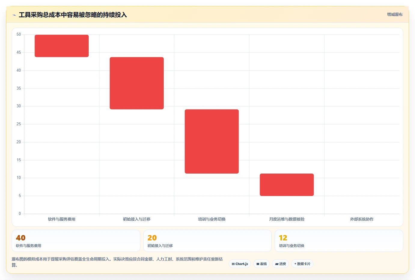 电商数据运营能力清单：工具对比需要覆盖哪些用户洞察事项