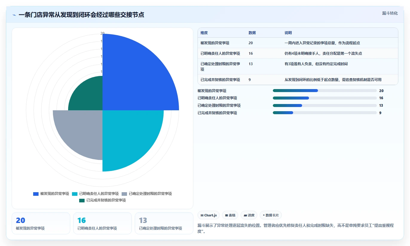 如何运营好一个店铺执行标准：团队执行环节如何体现新手避坑