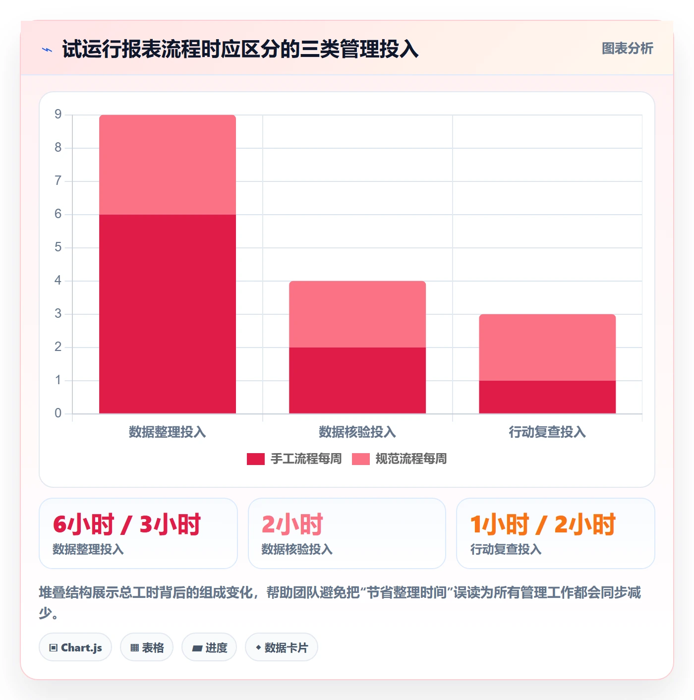 店铺运营管理场景解析：日报周报中的常见误区怎么处理