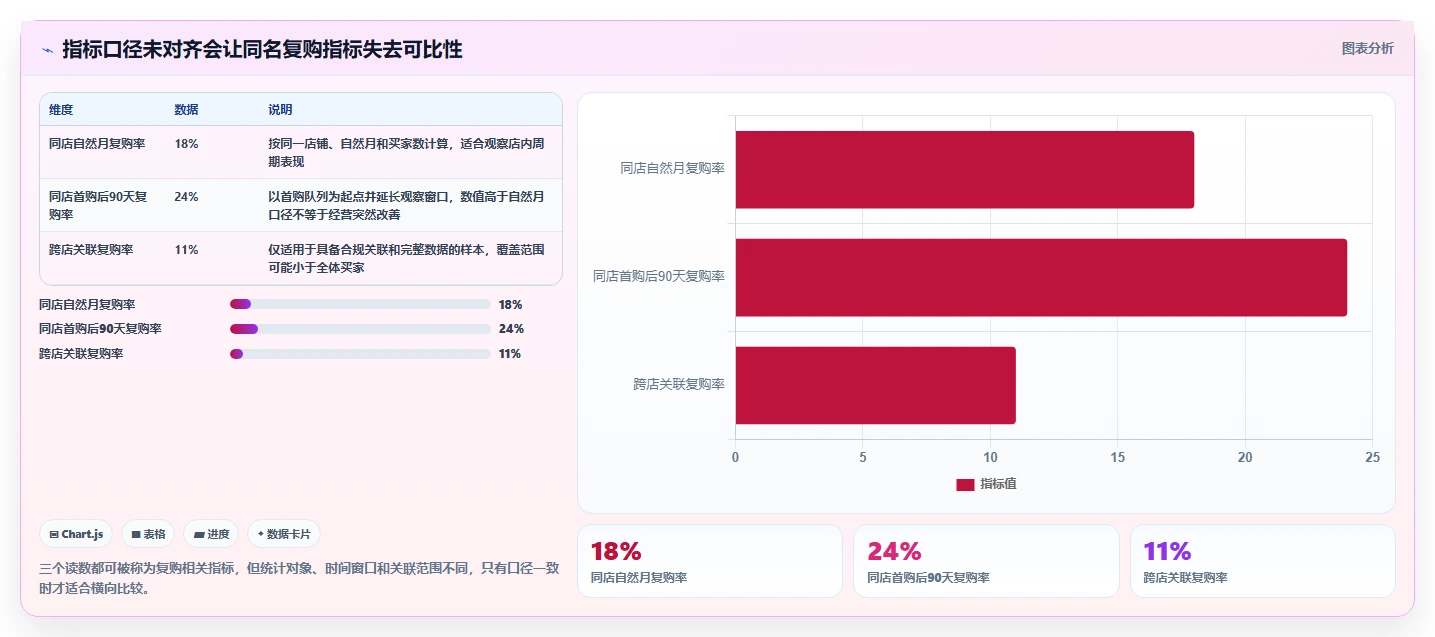 电商数据运营方案设计：用户洞察场景的多店经营怎么做
