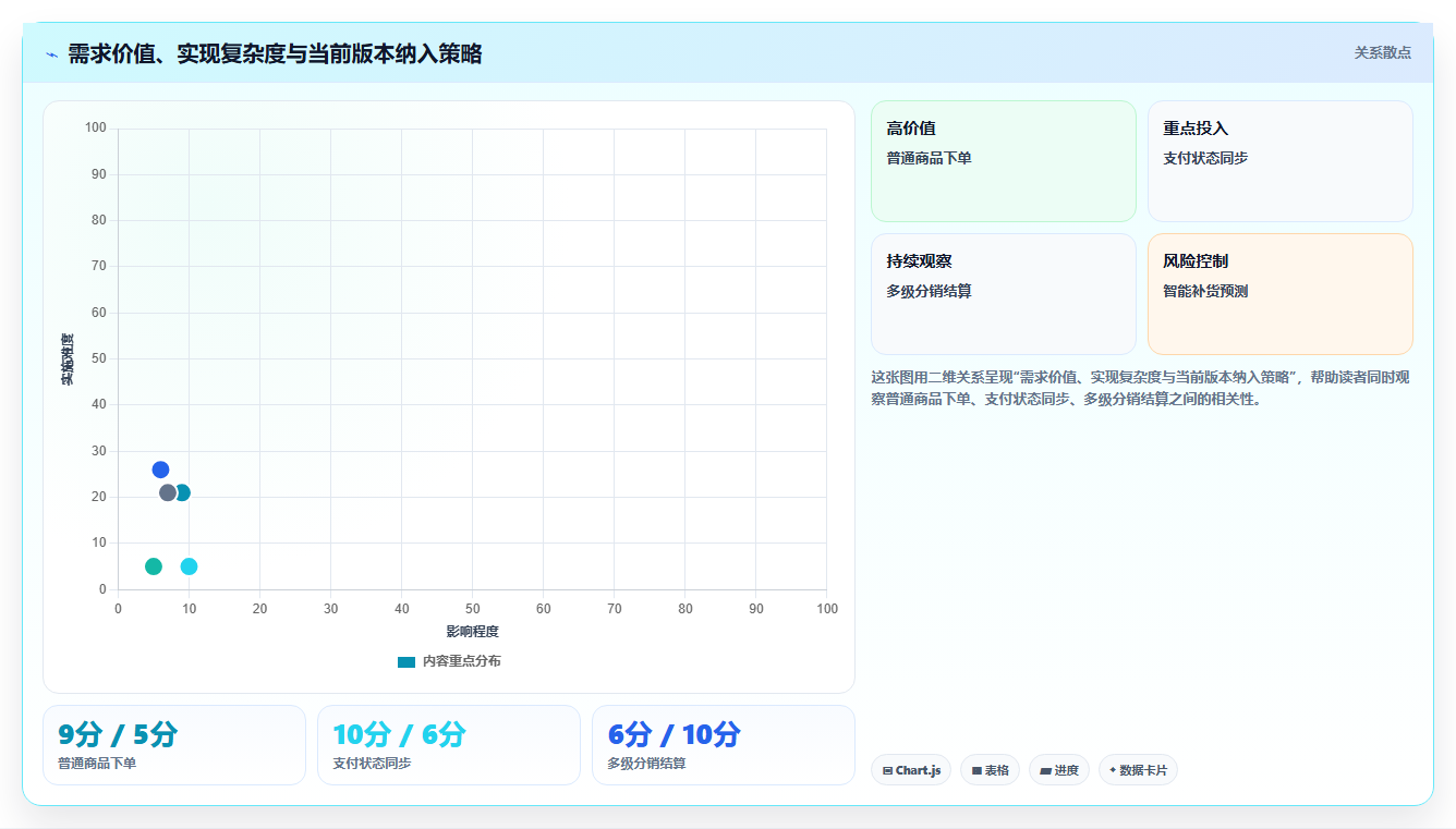 电商系统开发：开发团队标准化教程：用持续迭代复制明确项目边界