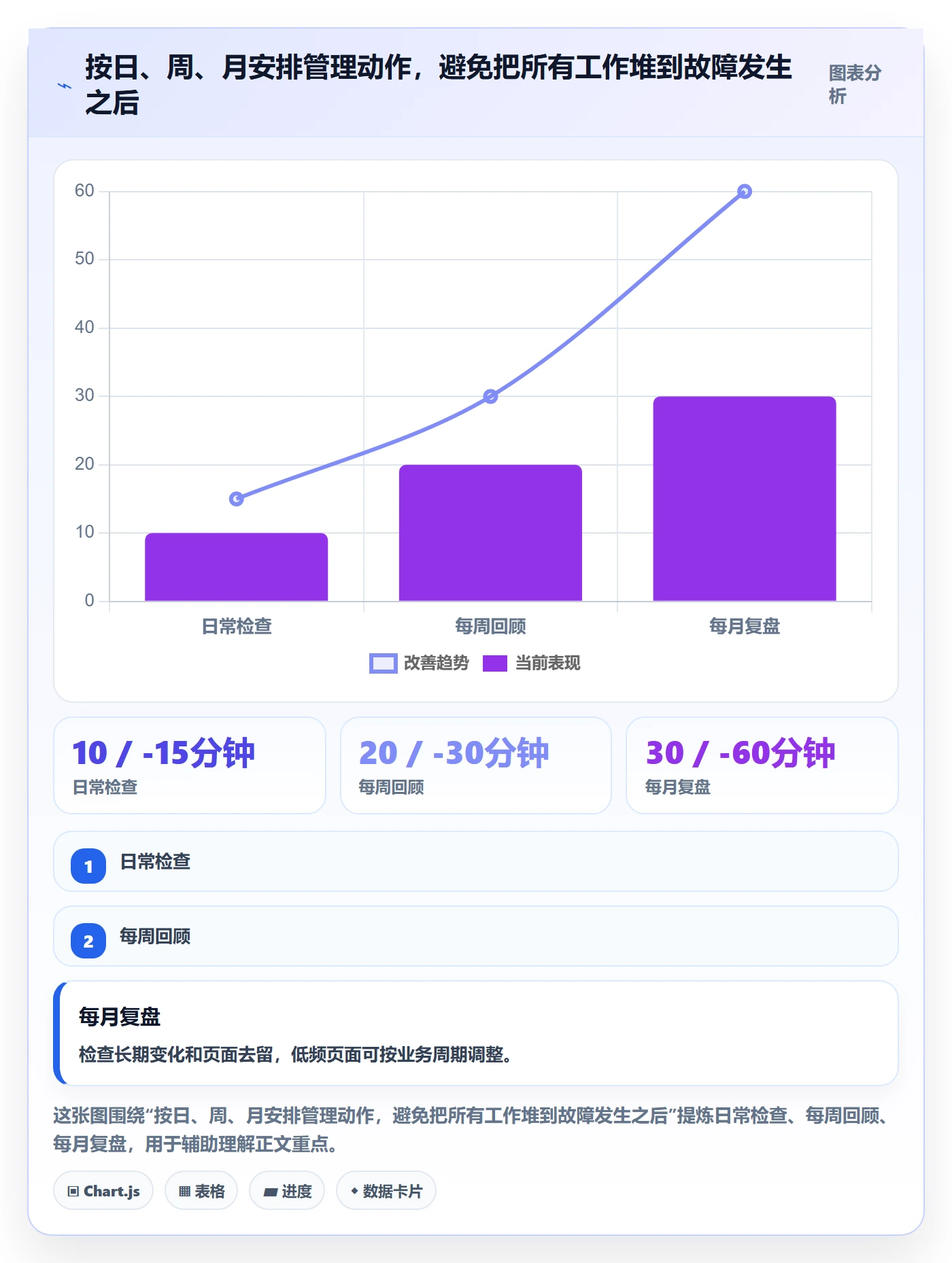 bi 平台怎么用？仪表盘场景下的日常管理拆解