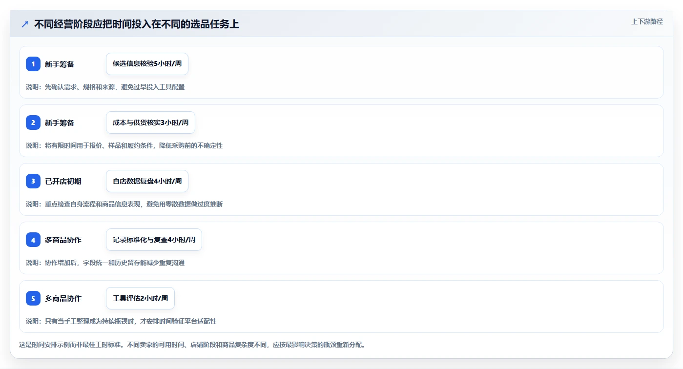 拼多多数据分析工具免费方案设计：选品数据场景的新手避坑怎么做