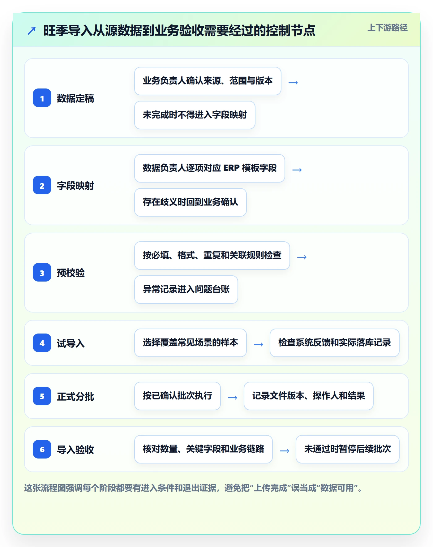 erp数据录入工作指南：用旺季准备解决批量导入问题