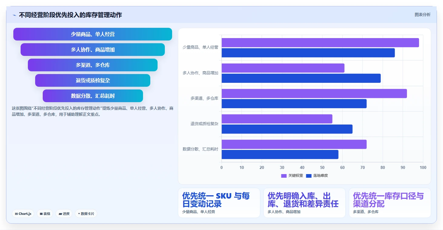 店铺运营包括哪些方面从0到1：库存管理的新手避坑与操作要点