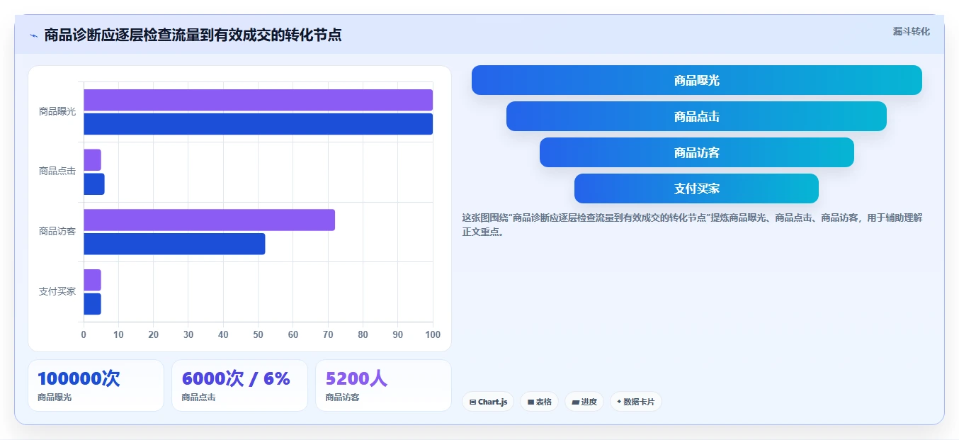 电商数据运营从0到1：商品分析的旺季准备与操作要点
